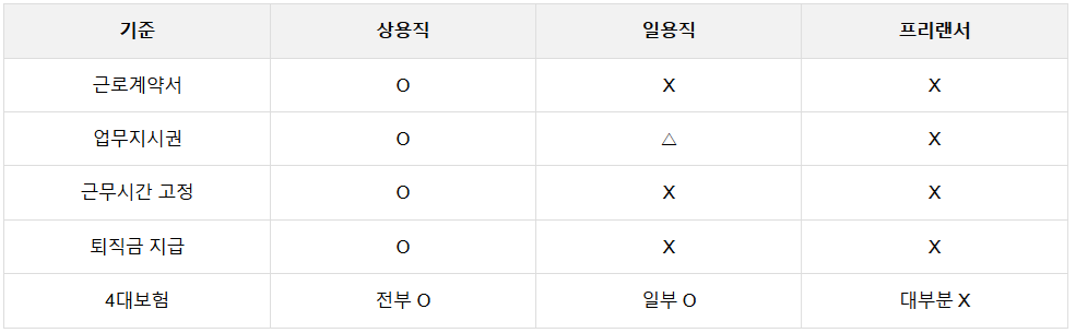 근로자성판단