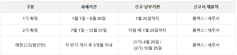 부가세신고일정