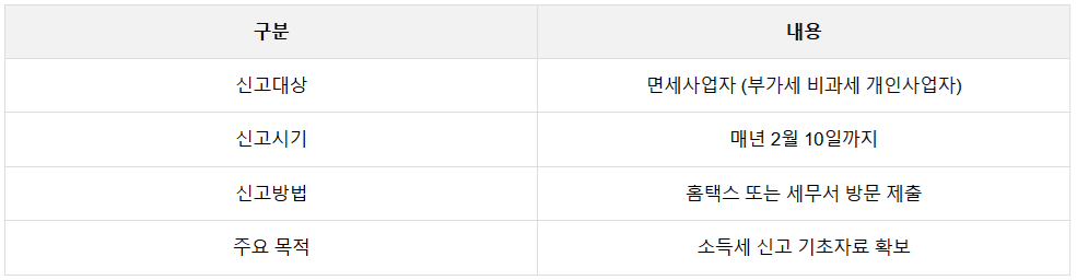 사업장현황신고
